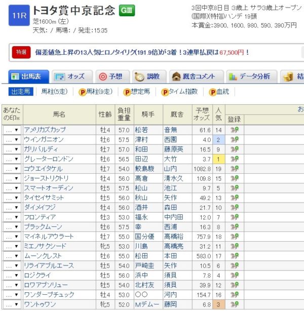 中京記念2018データ分析、穴馬を探せ! 浅次郎のどんぶり競馬2